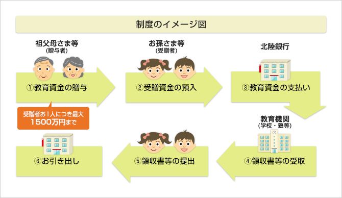 制度のイメージ図