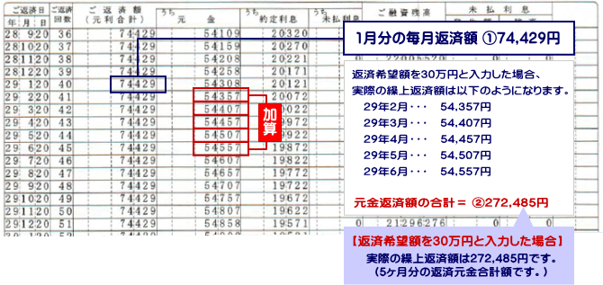 計算例