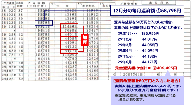 計算例
