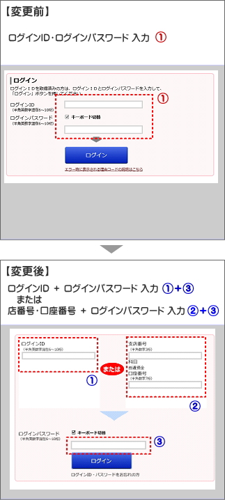 ほくぎんダイレクトaのご利用方法等の変更について 7月日実施 お知らせ 北陸銀行 ほくぎんダイレクトaのご利用方法等の変更について 7月日実施 お知らせ 北陸銀行