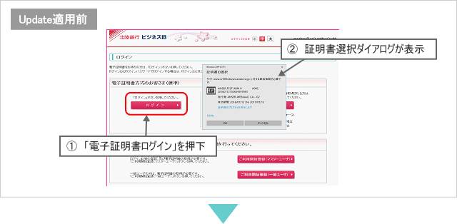 Update適用前　①「電子証明書ログイン」を押下②証明書選択ダイアログが表示