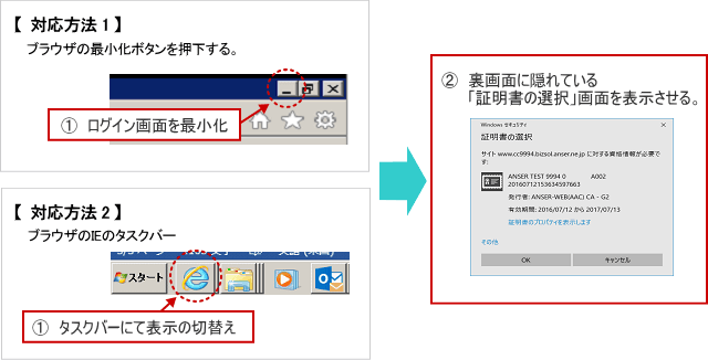 対応方法1 ブラウザの最小化ボタンを押下しログイン画面を最小化し裏画面に隠れている「証明書の選択」を表示させる　対応方法2 ブラウザのIEのタスクバーにて表示を切り替えて裏画面に隠れている「証明書の選択」を表示させる