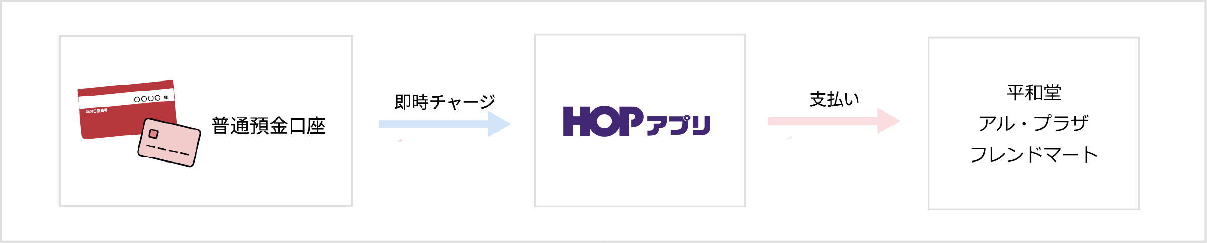 PayPay お取引イメージ