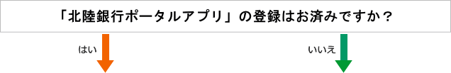 北陸銀行ポータルアプリの登録はお済みですか？